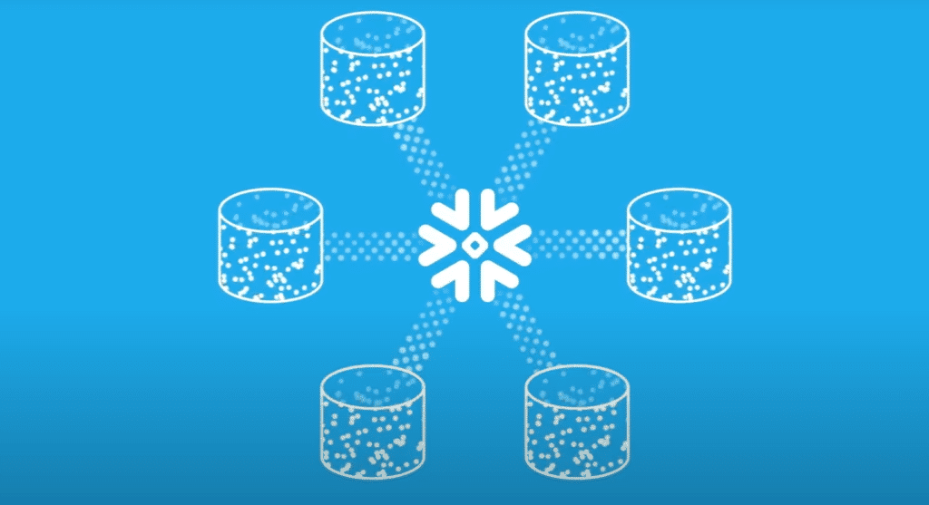 snowflake stock price